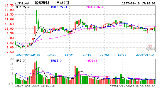 隆华新材