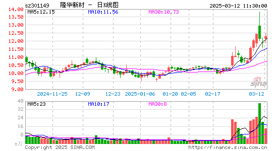 隆华新材