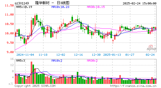 隆华新材