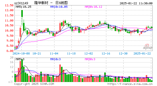 隆华新材