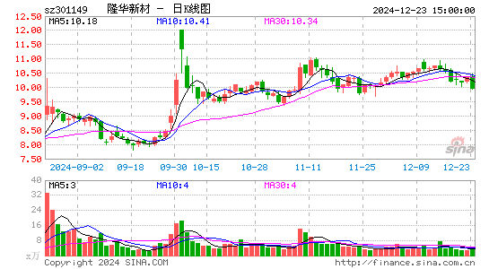 隆华新材