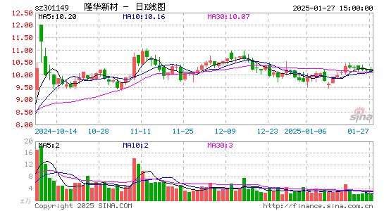 隆华新材