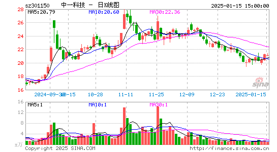 中一科技