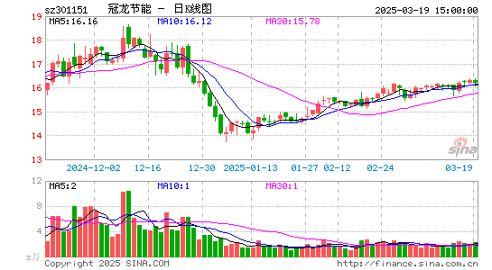 冠龙节能