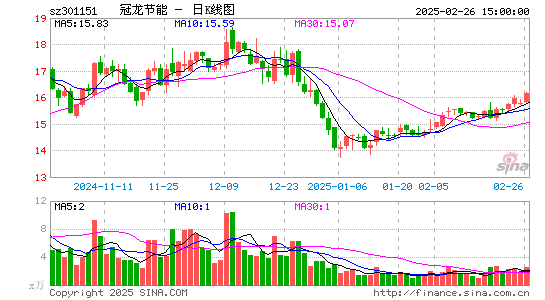 冠龙节能