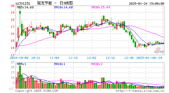 冠龙节能