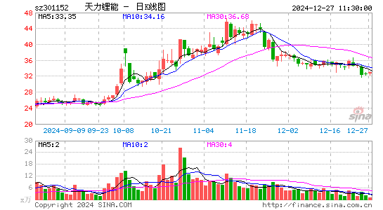 天力锂能