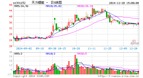 天力锂能