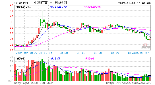 中科江南