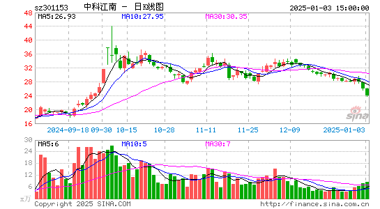 中科江南