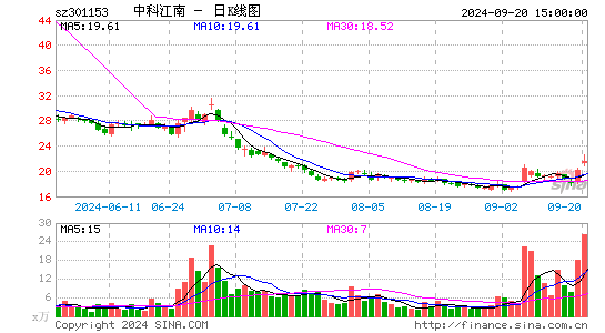 中科江南