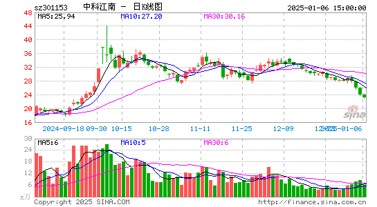 中科江南