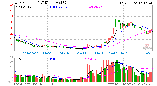 中科江南