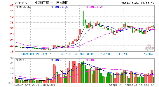 中科江南