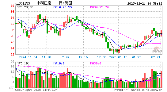 中科江南