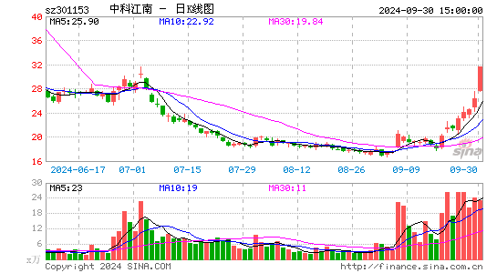 中科江南