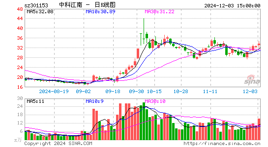 中科江南