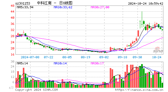 中科江南