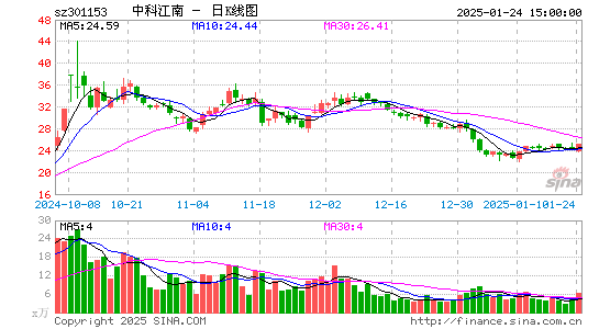 中科江南