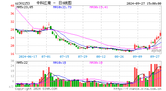 中科江南