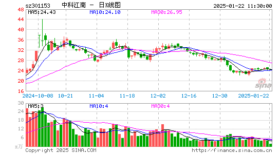 中科江南