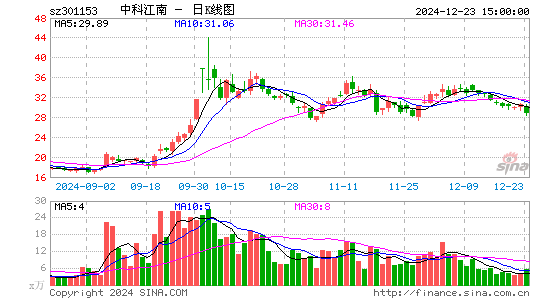 中科江南