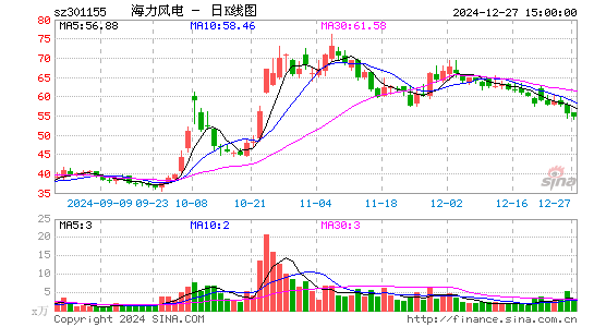 海力风电