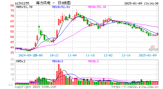 海力风电