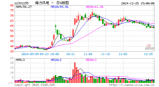 海力风电