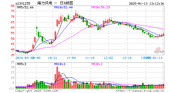 海力风电