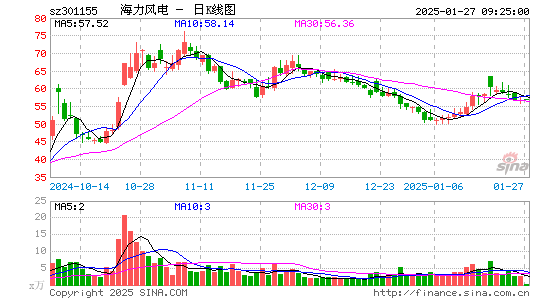 海力风电