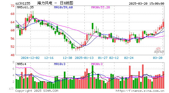 海力风电