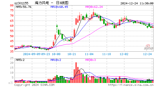 海力风电