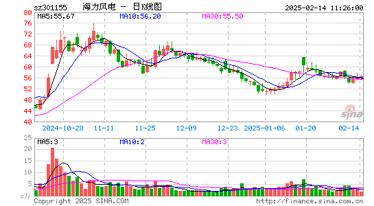 海力风电