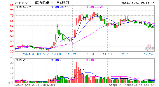 海力风电