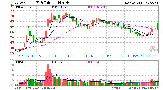 海力风电