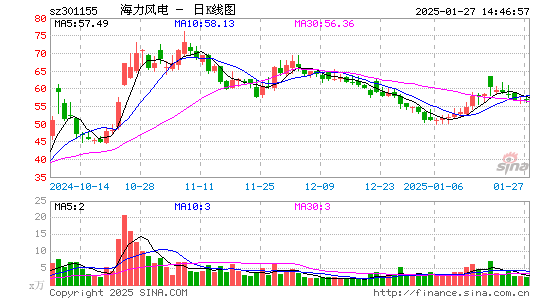 海力风电