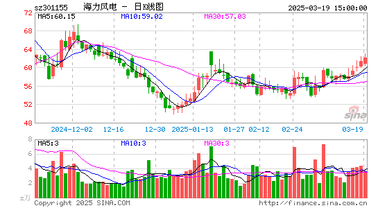 海力风电