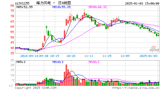 海力风电