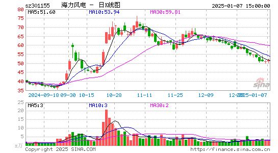 海力风电