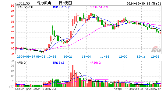 海力风电