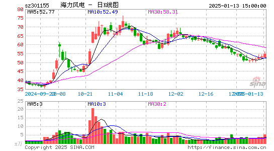 海力风电