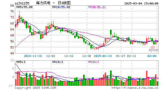 海力风电