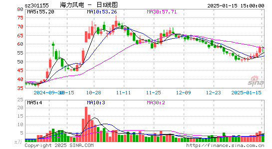 海力风电