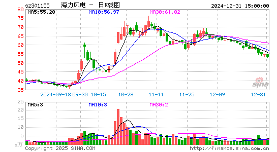 海力风电