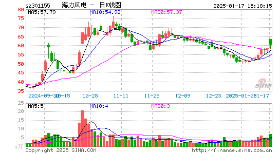 海力风电