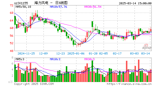 海力风电