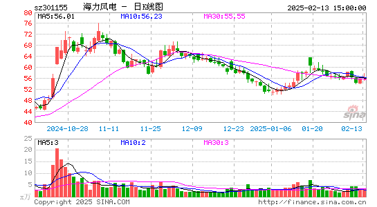 海力风电