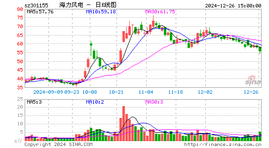 海力风电