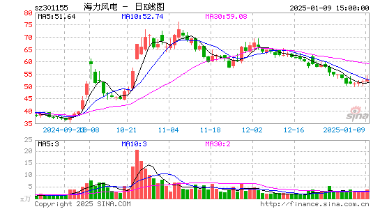 海力风电